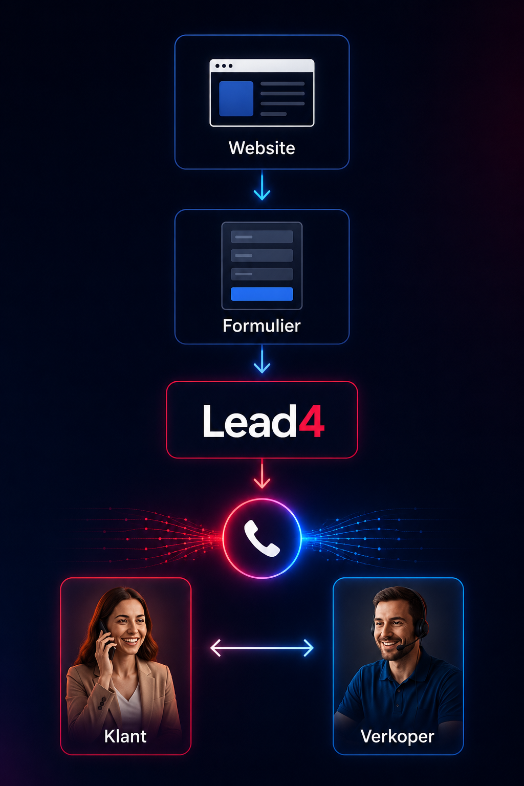 Phone with Lead4